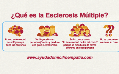 ¿Qué es la Esclerosis Múltiple?