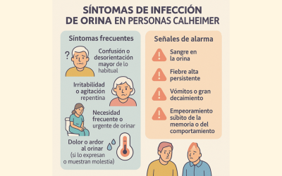 Guía práctica para el cuidado urinario en personas con Alzheime